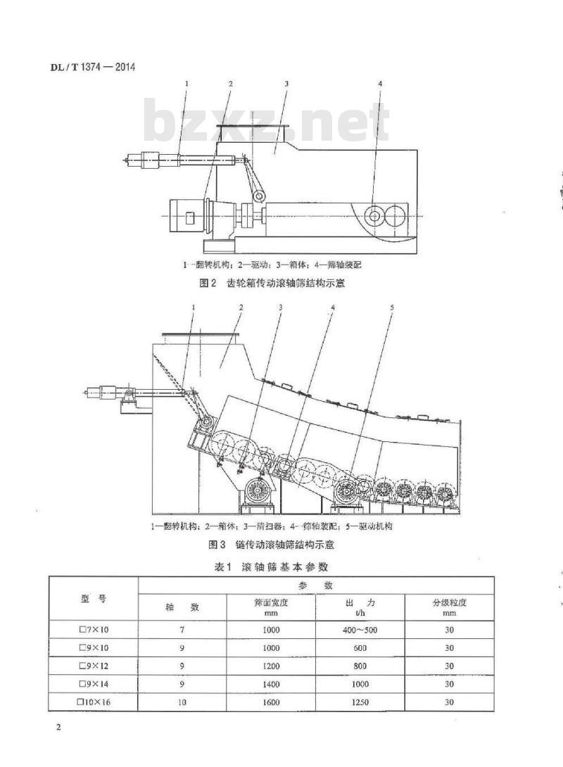 DL/T 1374-2014 滚轴筛