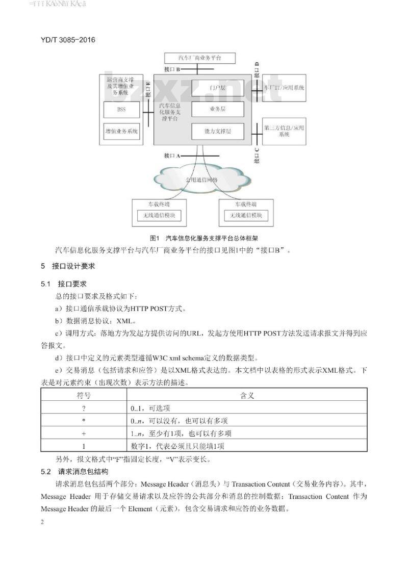 YD/T 3085-2016 基于公用通信网络的汽车信息化服务支撑平台与汽车厂商业务平台的接口技术要求