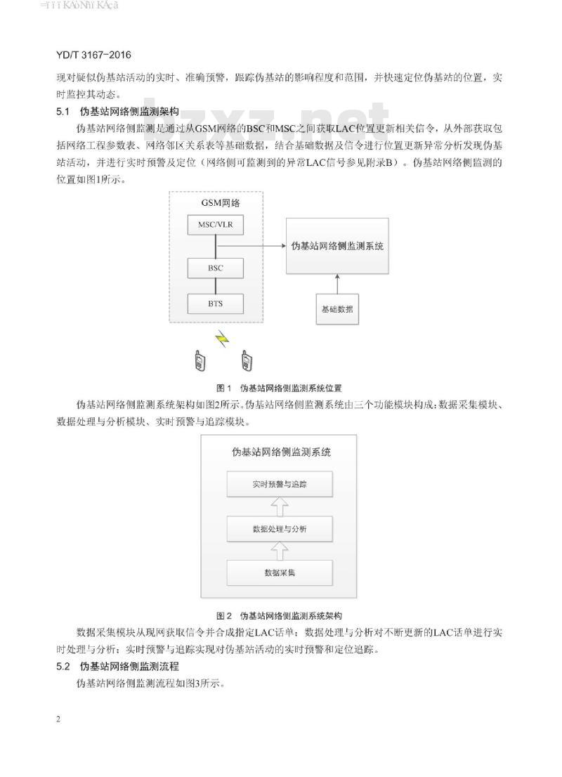 YD/T 3167-2016 移动伪基站网络侧监测技术要求