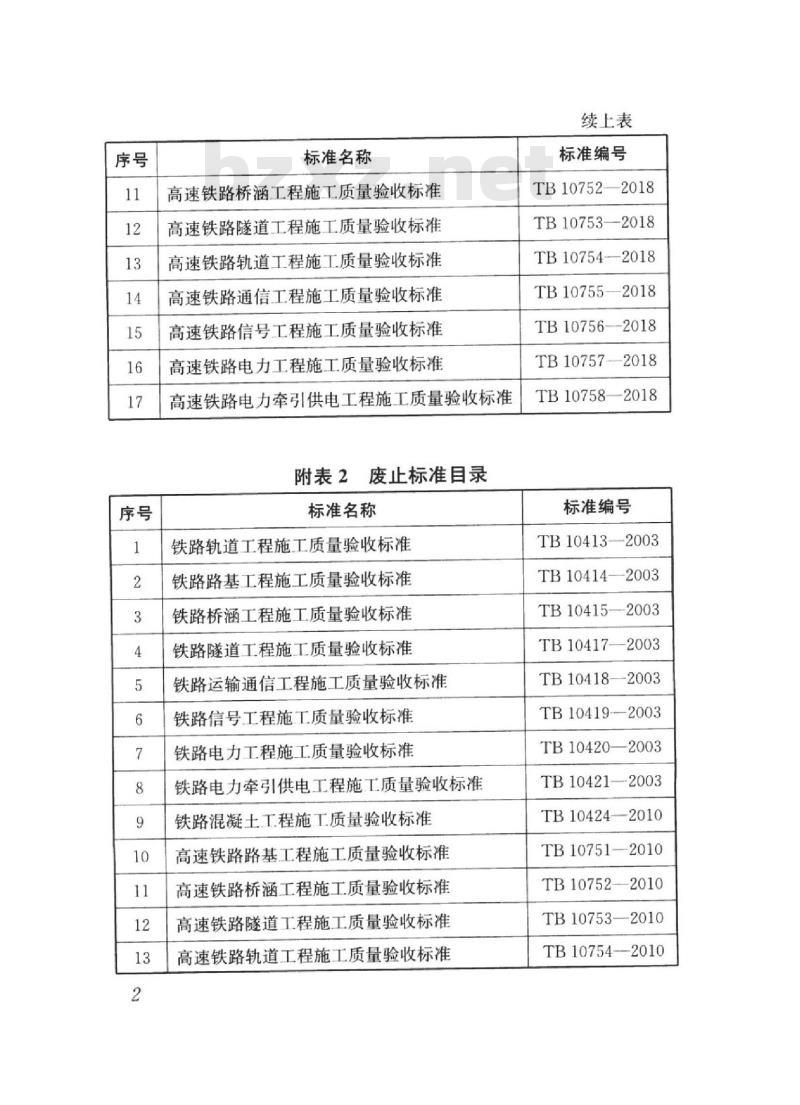 TB 10755-2018 高速铁路通信工程施工质量验收标准