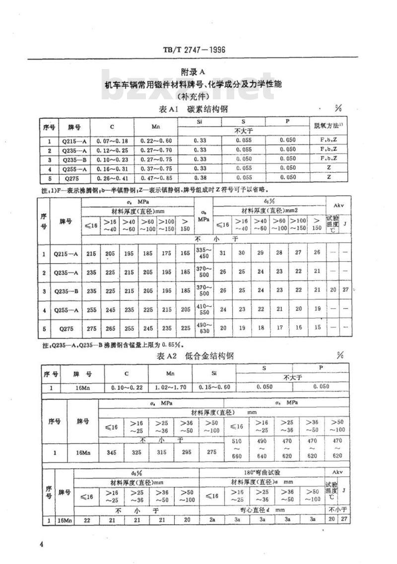 TB/T 2747-1996 机车车辆常用锻件材料规范