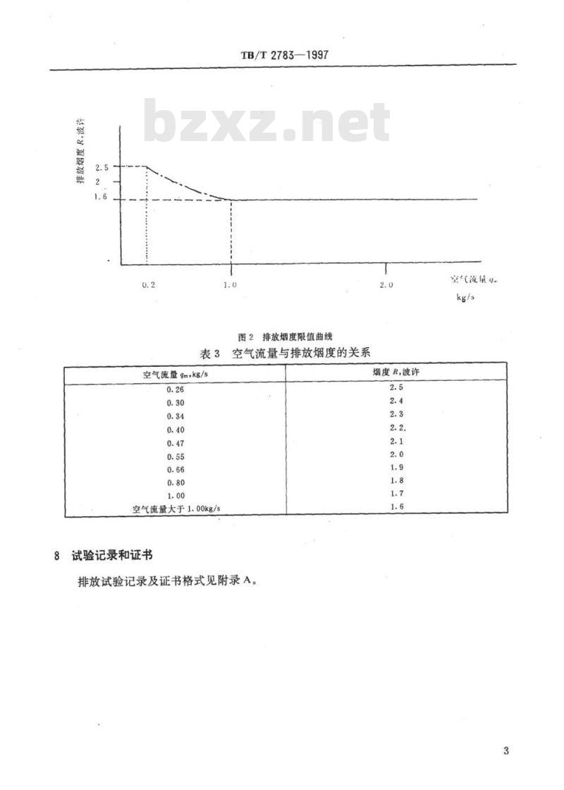TB/T 2783-1997 铁路牵引用柴油机排放污染物限值及测试规则