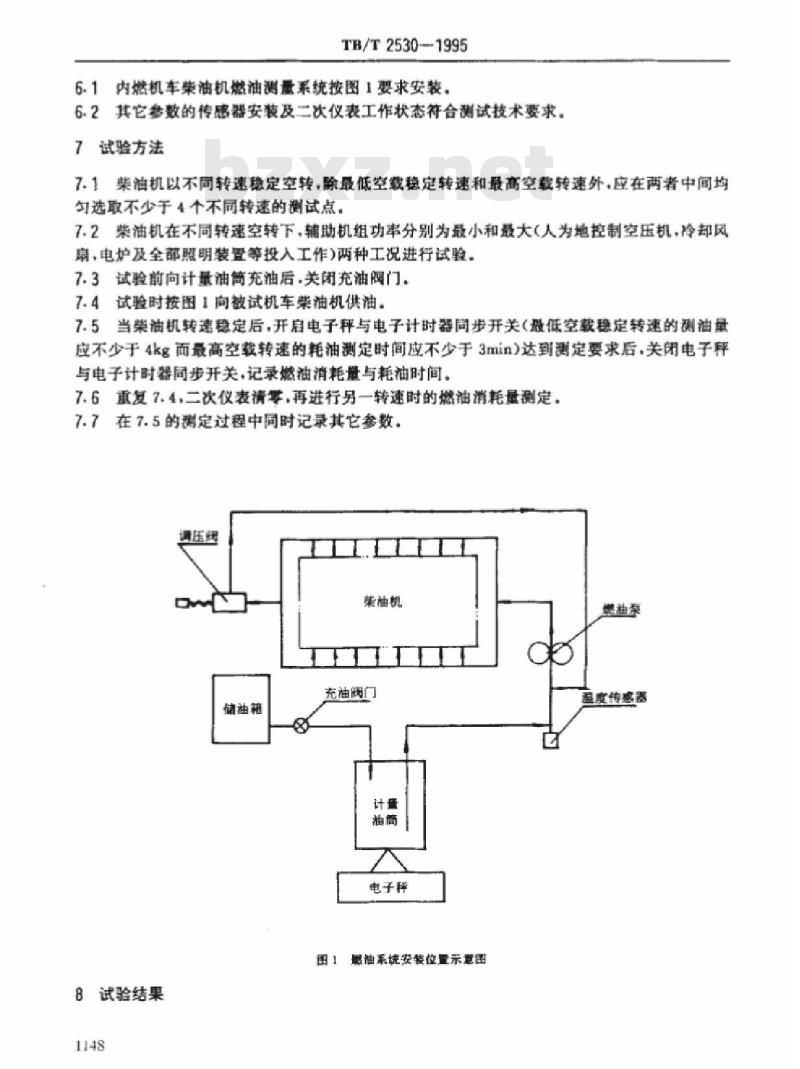 TB/T 2530-1995 内燃机车柴油机空转油耗试验方法
