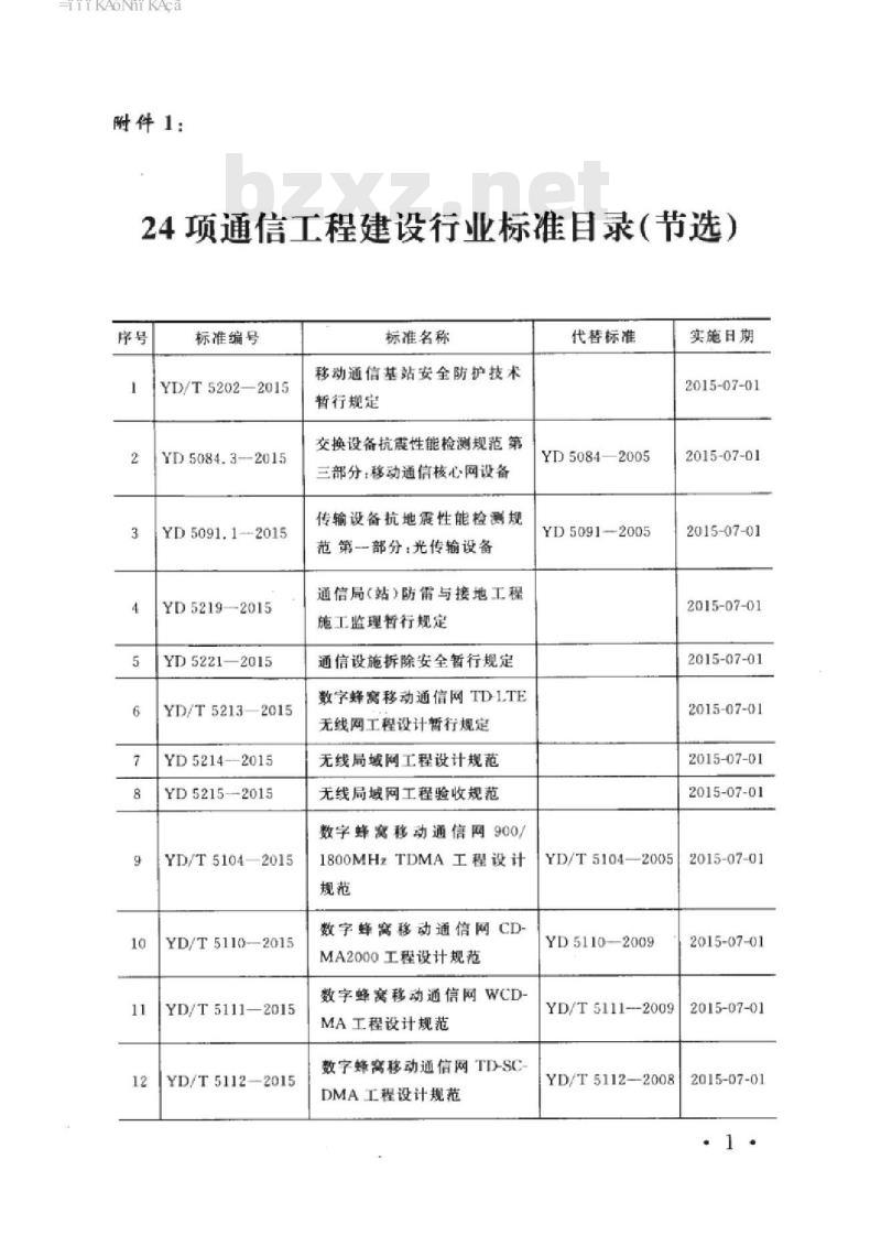 YD 5215-2015 无线局域网工程验收规范