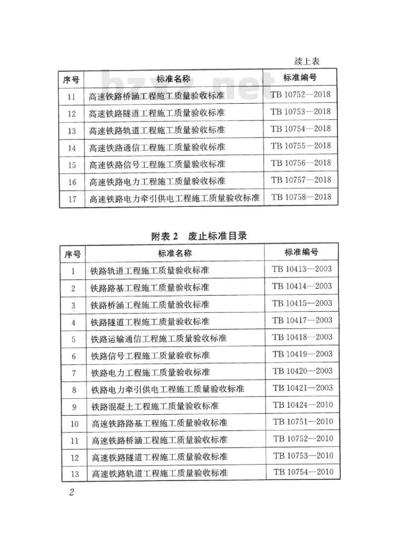 TB 10415-2018 铁路桥涵工程施工质量验收标准