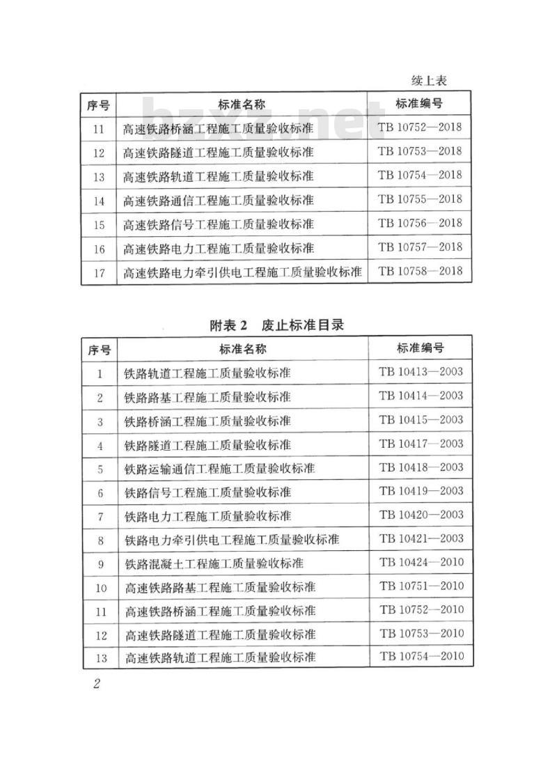TB 10417-2018 铁路隧道工程施工质量验收标准