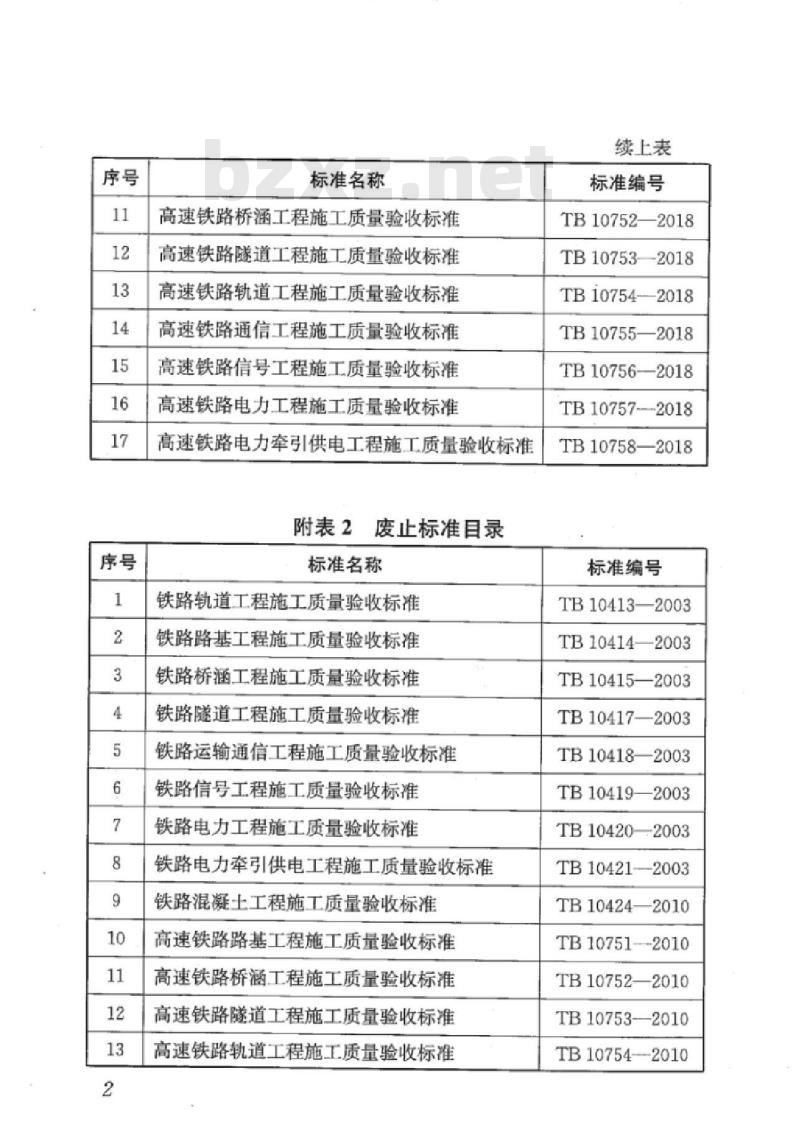 TB 10754-2018 高速铁路轨道工程施工质量验收标准