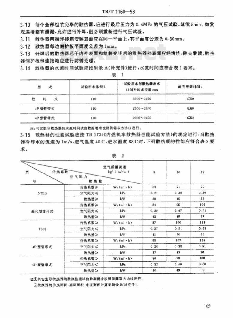 TB/T 1160-93 内燃机车用铜散热器技术条件