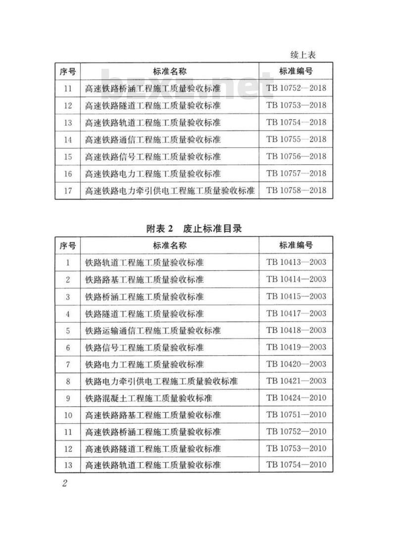 TB 10424-2018 铁路混凝土工程施工质量验收标准
