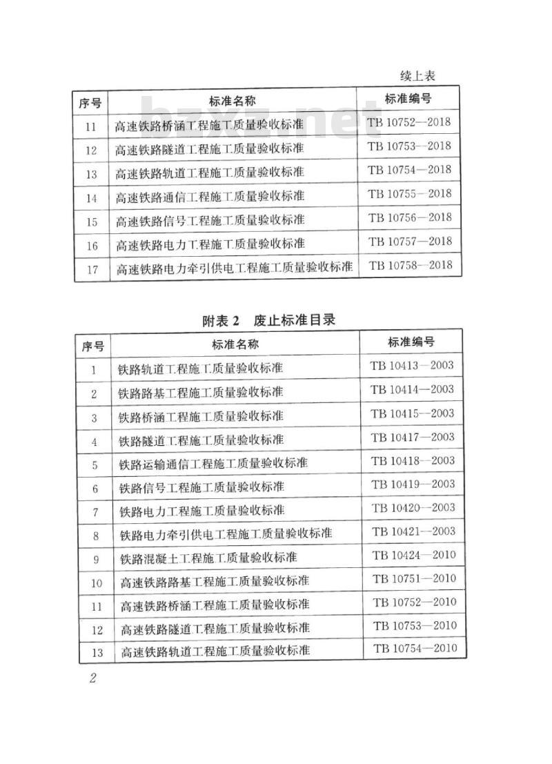 TB 10751-2018 高速铁路路基工程施工质量验收标准