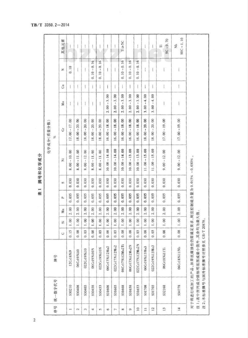 TB/T 3350.2-2014 动车组用不锈钢第2部分:管材