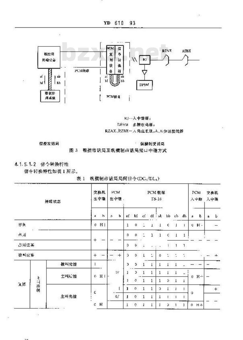 YD 610-1993 PCM 基群信令接口设备技术要求和测试方法
