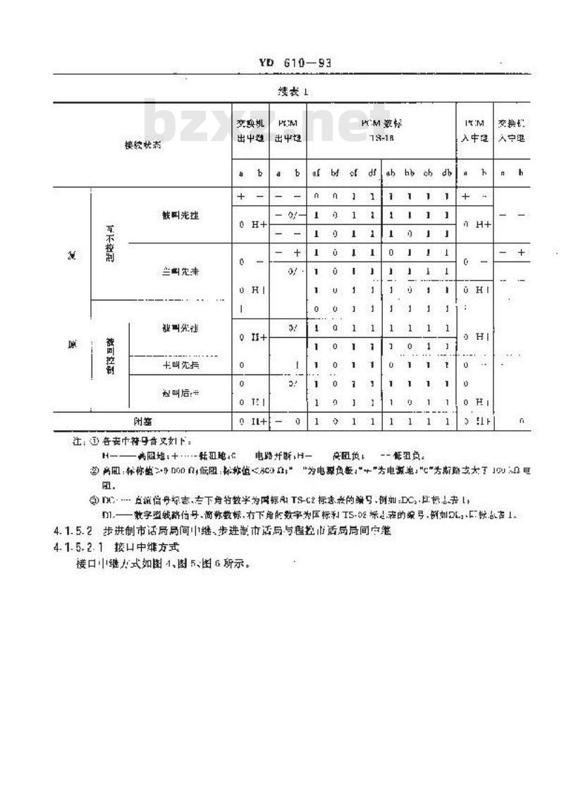 YD 610-1993 PCM 基群信令接口设备技术要求和测试方法