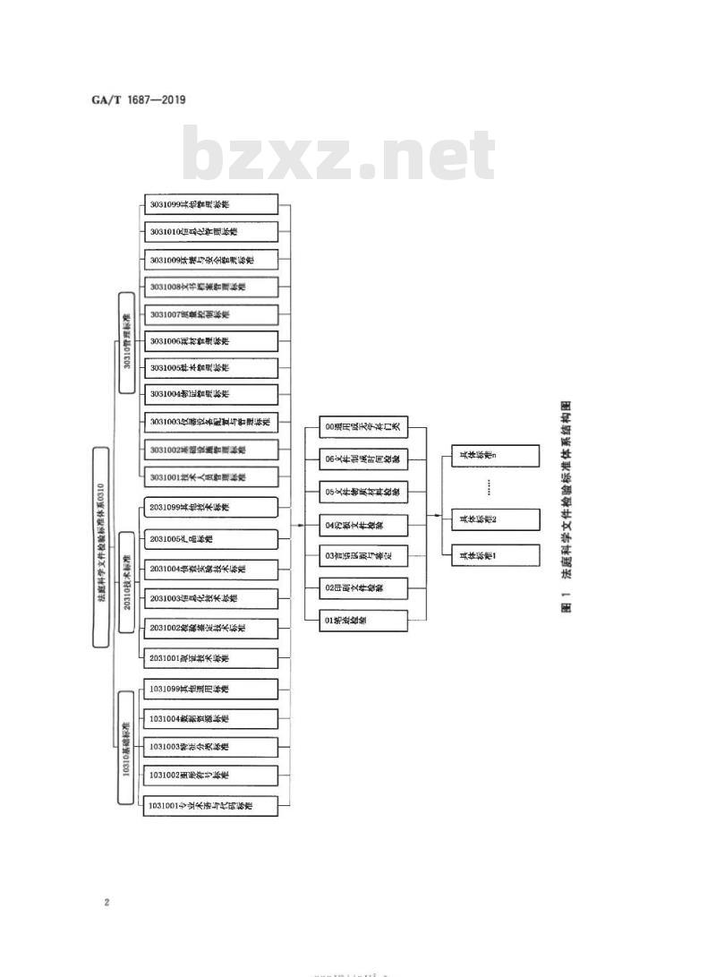 GA/T 1687-2019 法庭科学文件检验标准体系表