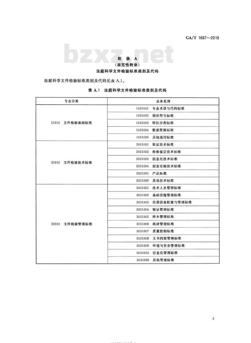 GA/T 1687-2019 法庭科学文件检验标准体系表