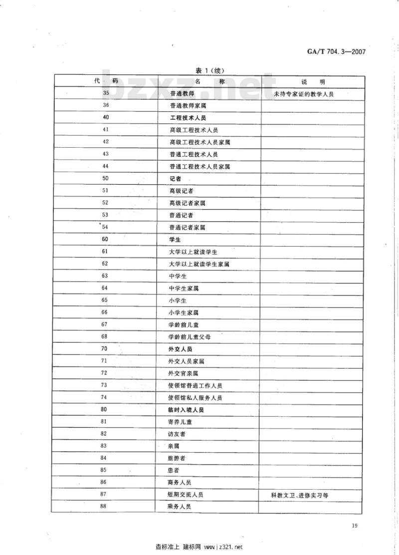 GA/T 704.3-2007 出入境管理信息代码第3部分:境外人员入境登记身份分类与代码