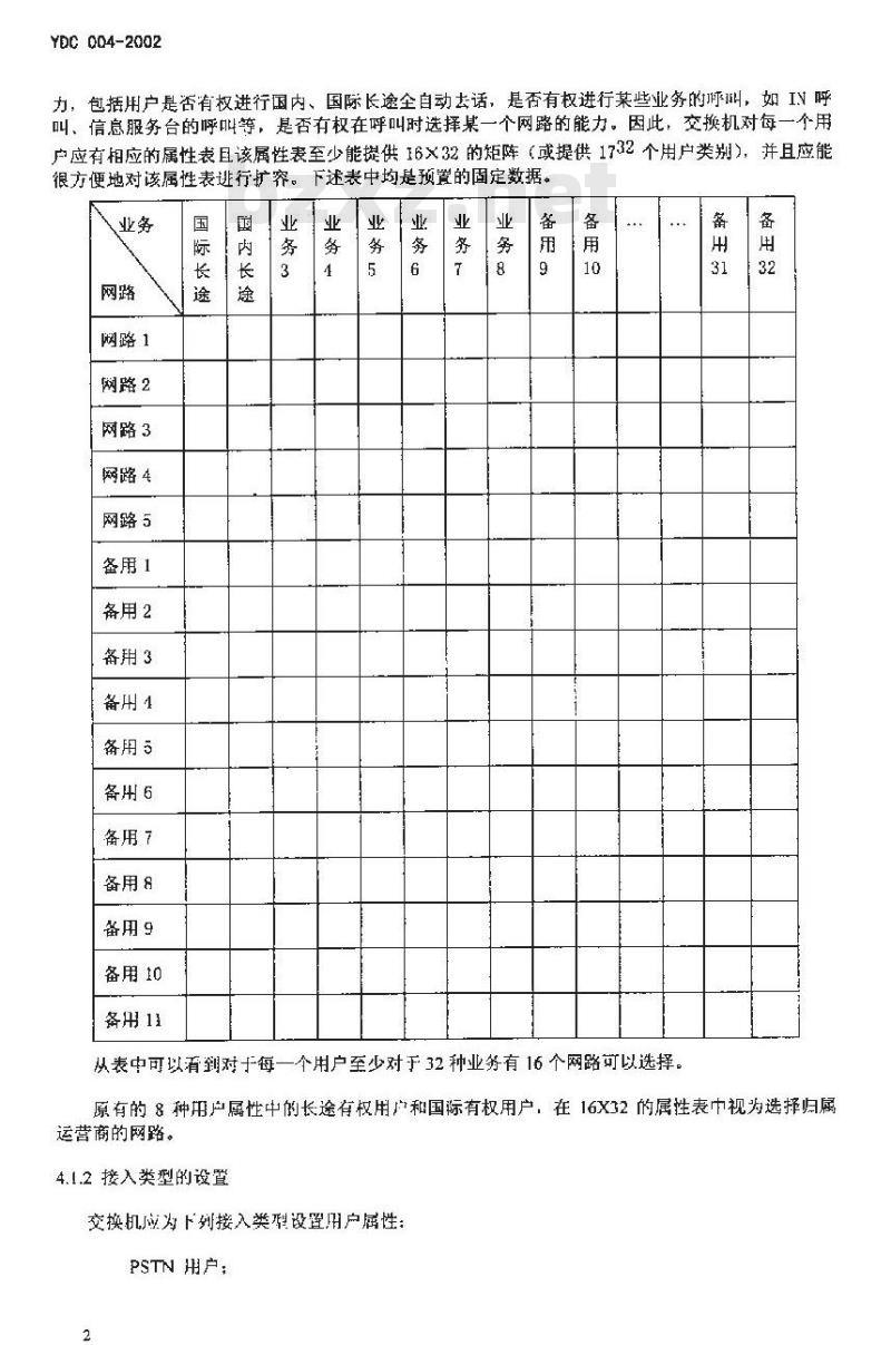 YDC 004-2002 固定电话用户选择不同长途网络对交换机的技术要求