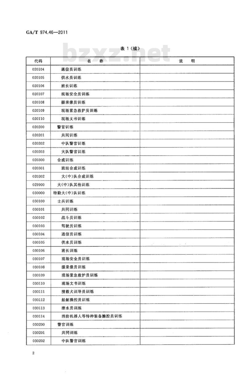 GA/T 974.46-2011 消防信息代码第46部分:消防训练分类与代码