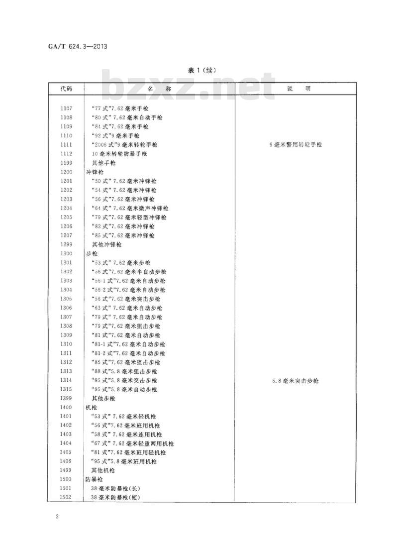 GA/T 624.3-2013 枪支管理信息规范.第3部分:枪支型号代码