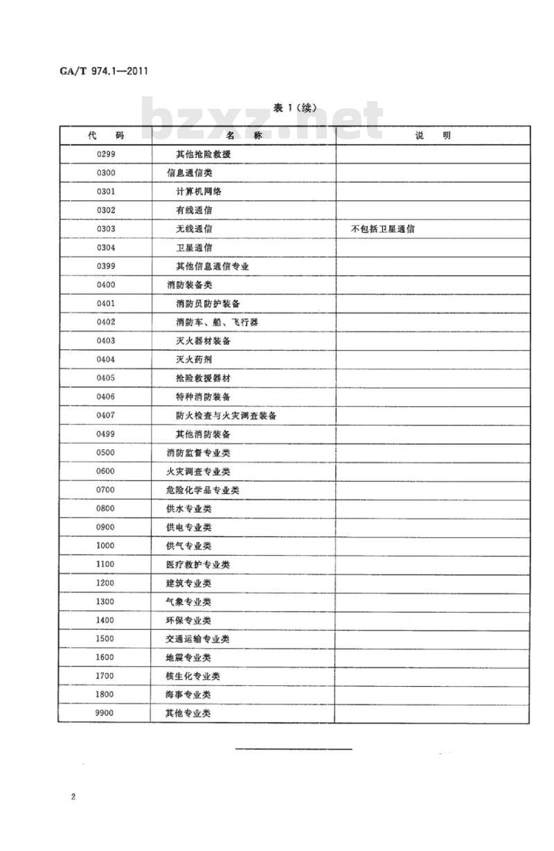 GA/T 974.1-2011 消防信息代码第1部分:消防专家专业分类与代码