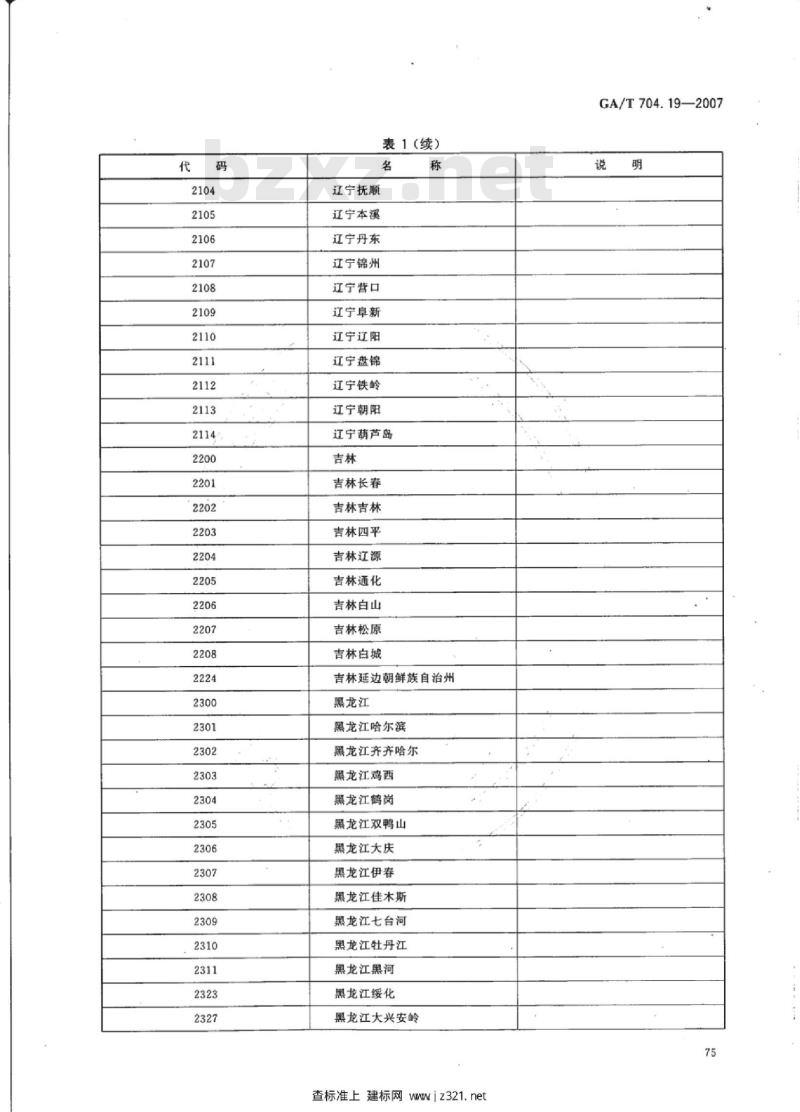GA/T 704.19-2007 出入境管理信息代码第19部分:入出境证件签发机关代码