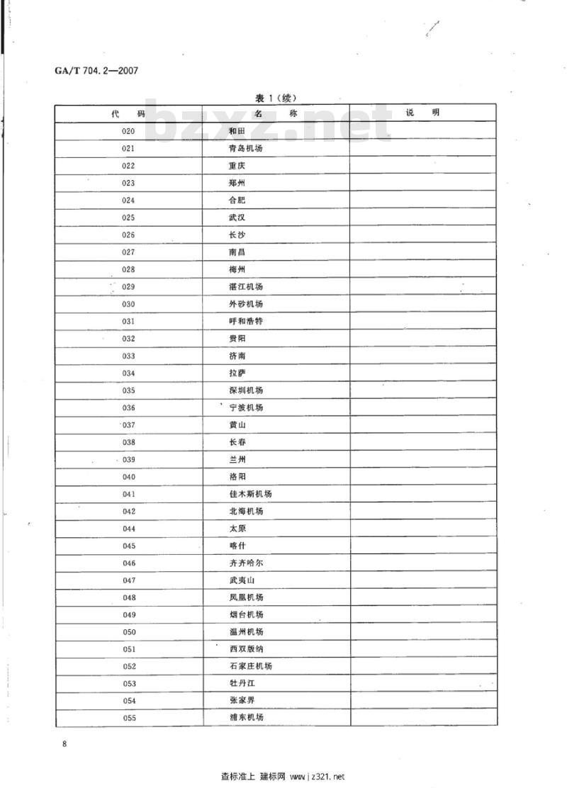 GA/T 704.2-2007 出入境管理信息代码第2部分:入出境通行口岸名称与类型代码