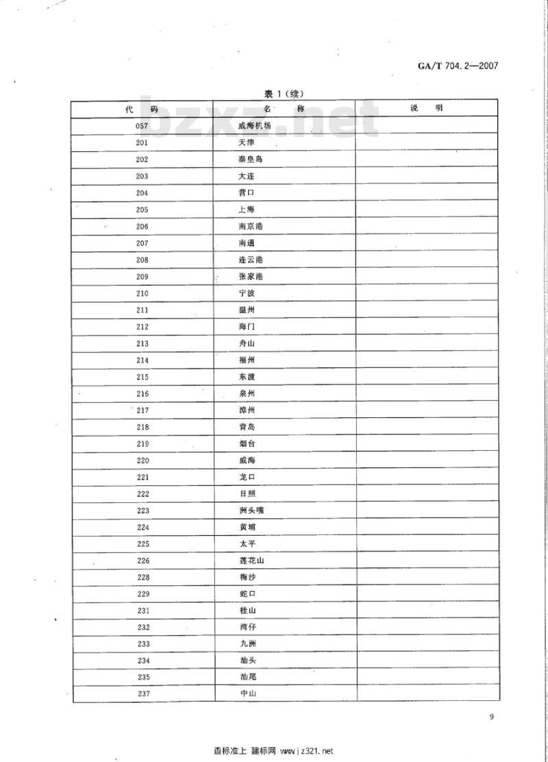 GA/T 704.2-2007 出入境管理信息代码第2部分:入出境通行口岸名称与类型代码