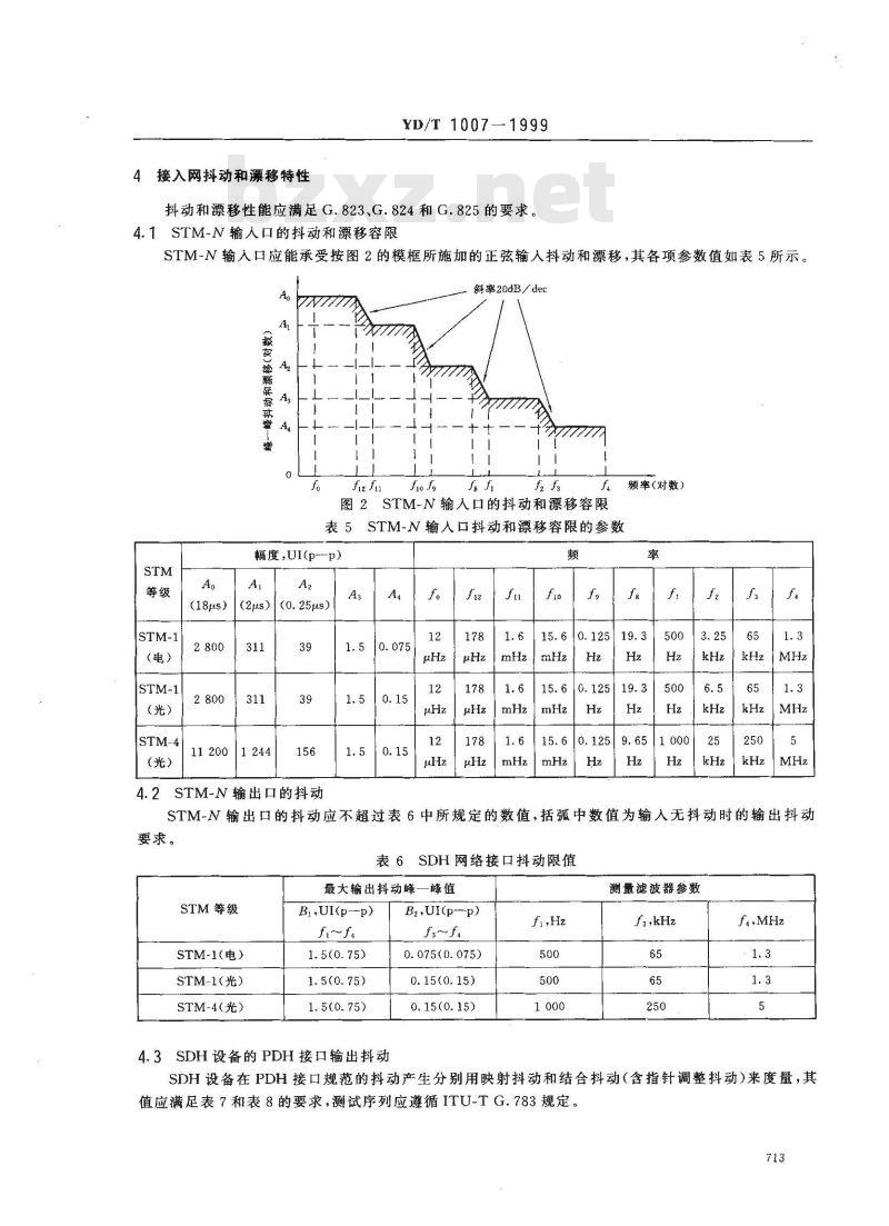 YD/T 1007-1999 接入网中传输性能指标的分配