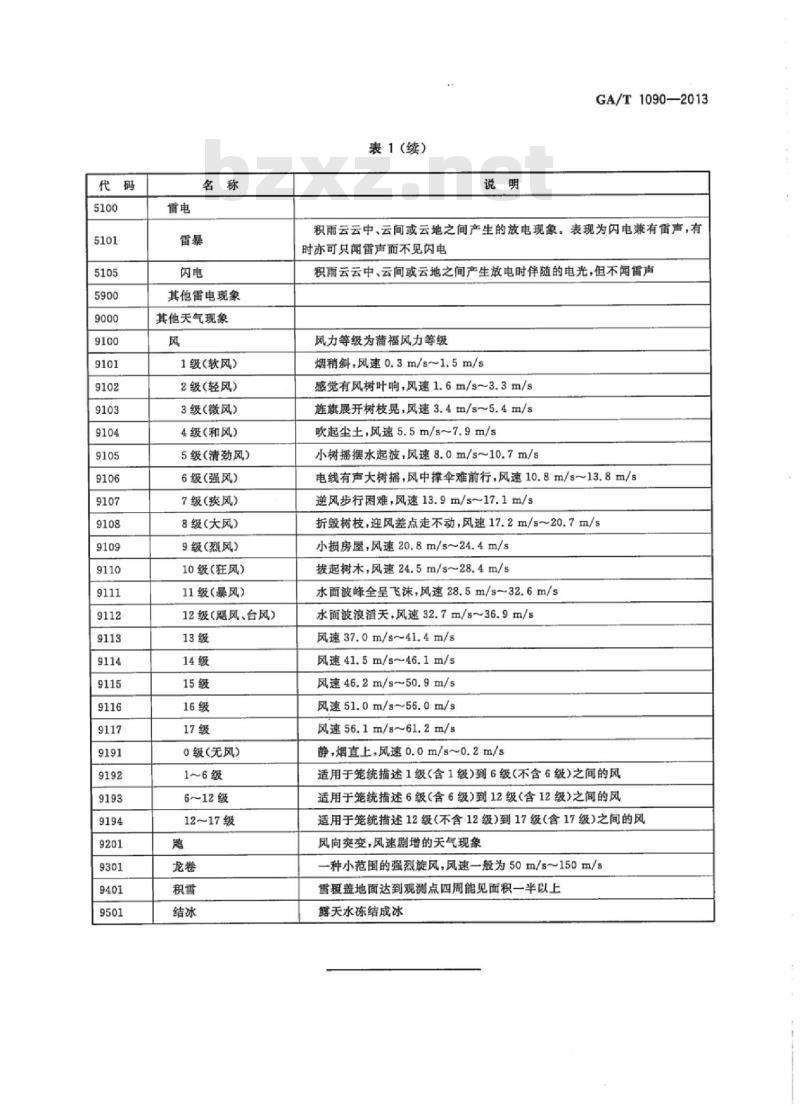 GA/T 1090-2013 天气状况分类与代码