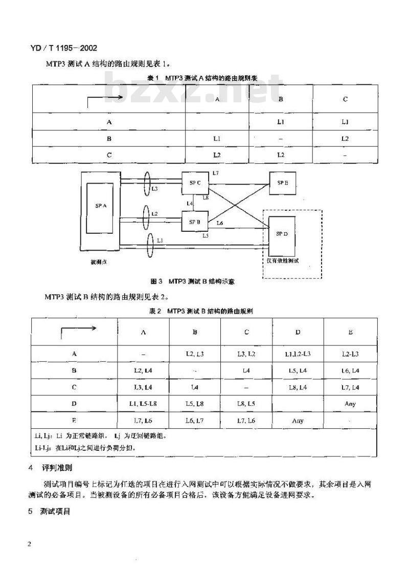 YD/T 1195-2002 No.7 信令系统测试规范 —— 2Mbit/s 高速信令链路