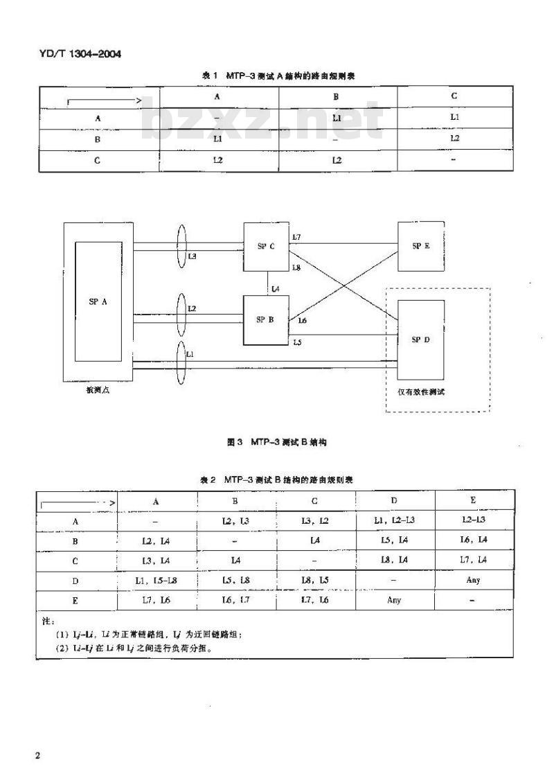 YD/T 1304-2004 国内 No.7 信令方式测试方法消息传递部分(MTP)和电话用户部分(TUP)