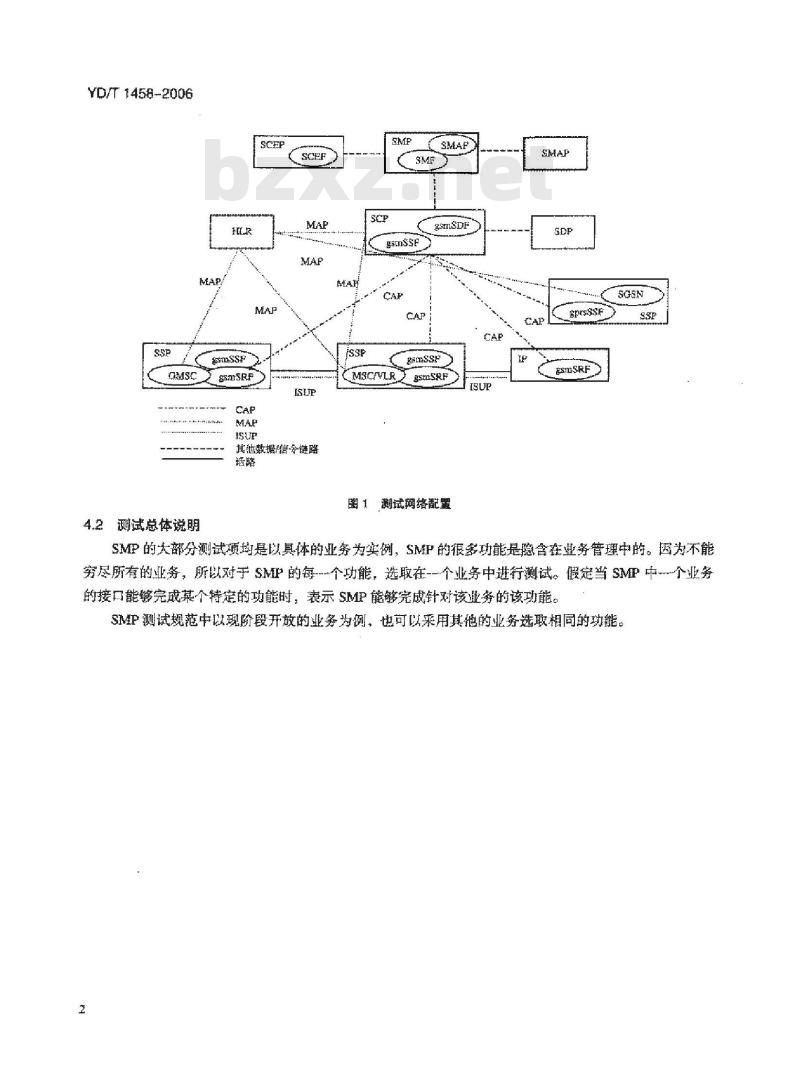 YD/T 1458-2006 900/1800MHz TDMA 数字蜂窝移动通信网业务管理点(SMP)设备测试方法(CAMEL3)