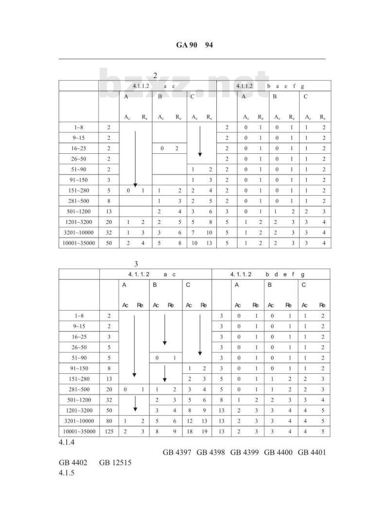 GA 90-94 手提式灭火器检验规则
