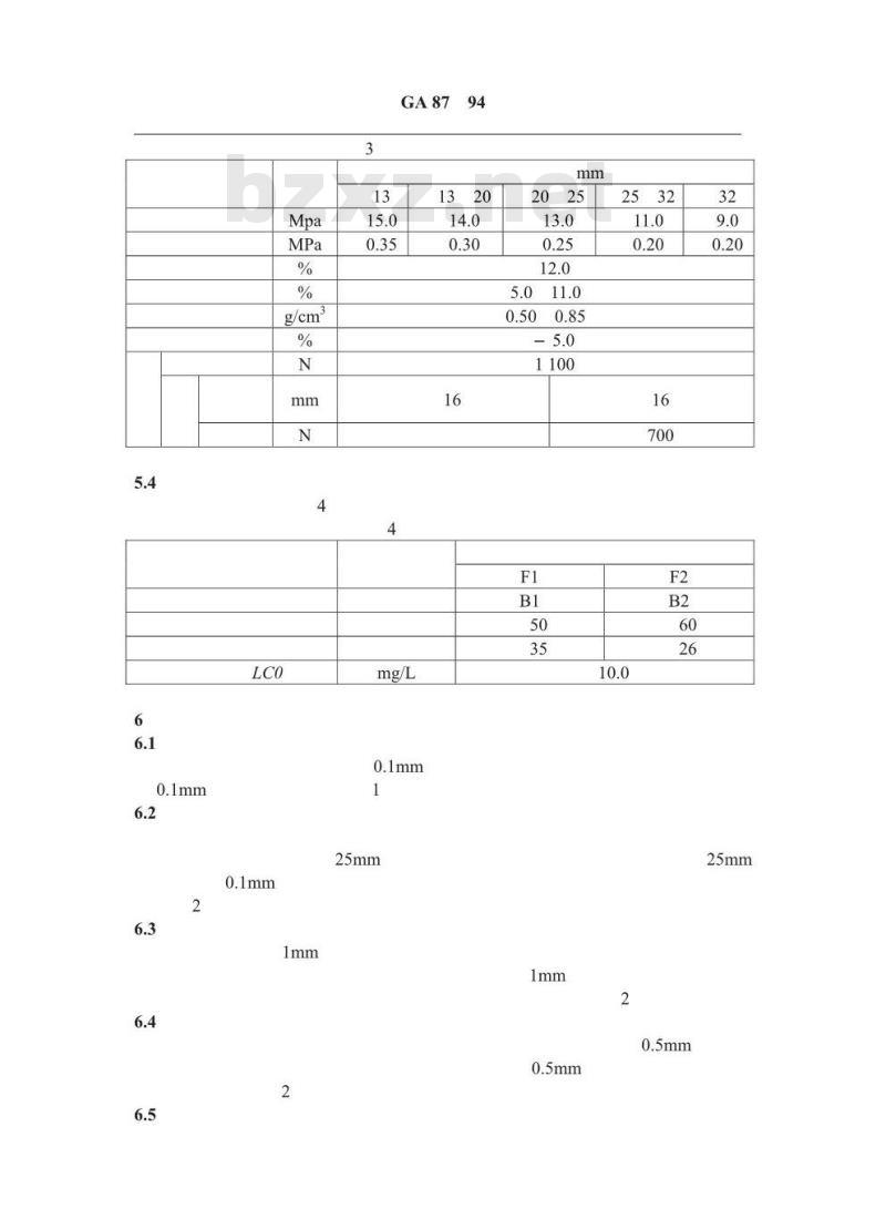 GA 87-94 防火刨花板通用技术条件