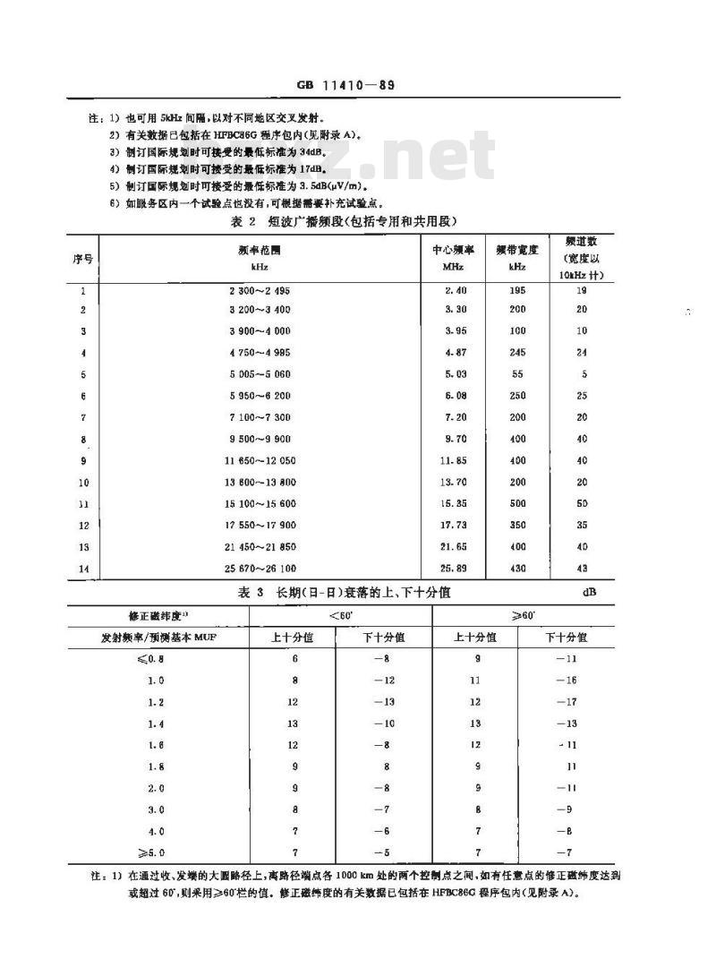 GB 11410-1989 短波广播网覆盖技术规定