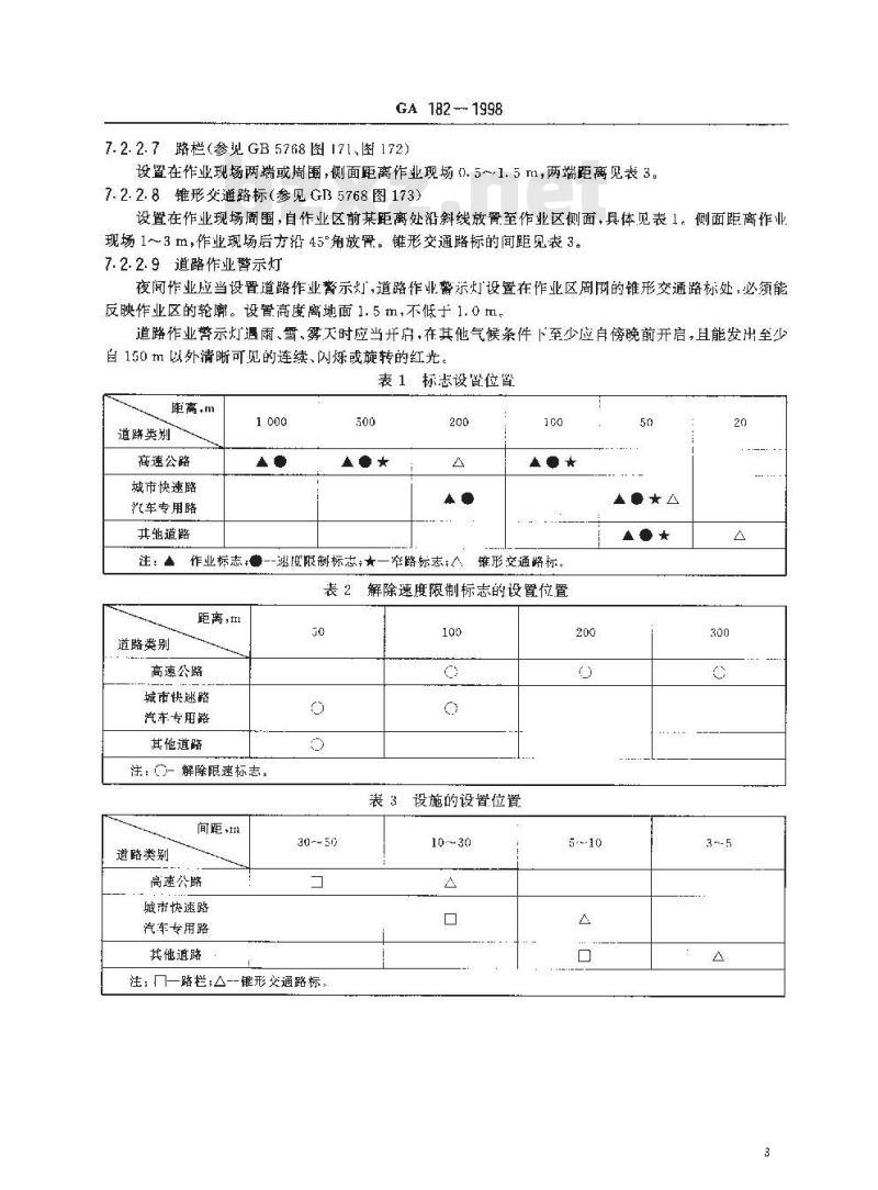 GA 182-1998 道路作业交通安全标志