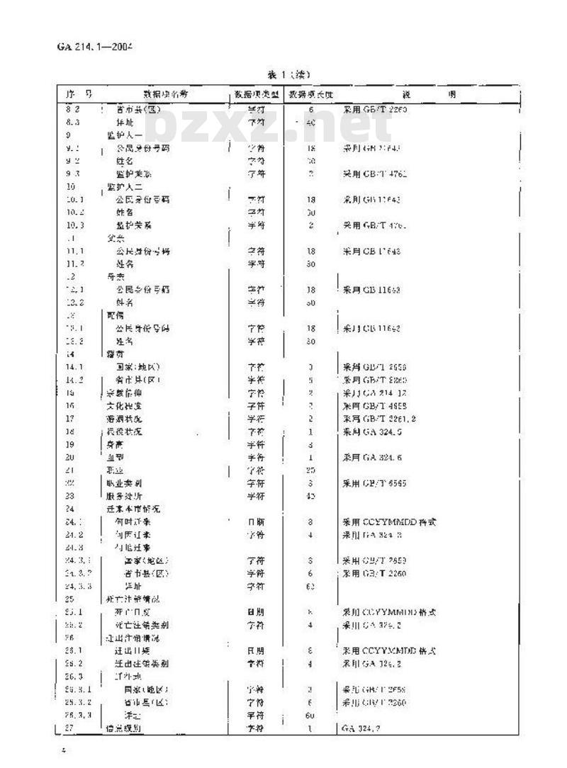 GA 214.1-2004 常住人口管理信息规范第1部分:基本数据项