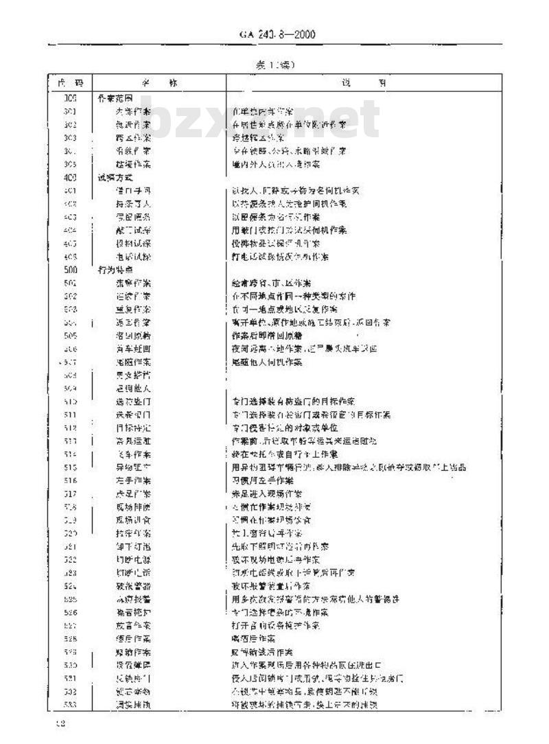 GA 240.8-2000 刑事犯罪信息管理代码第8部分:作案特点分类和代码