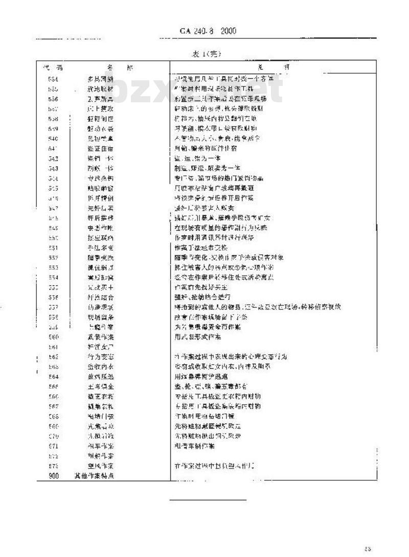 GA 240.8-2000 刑事犯罪信息管理代码第8部分:作案特点分类和代码