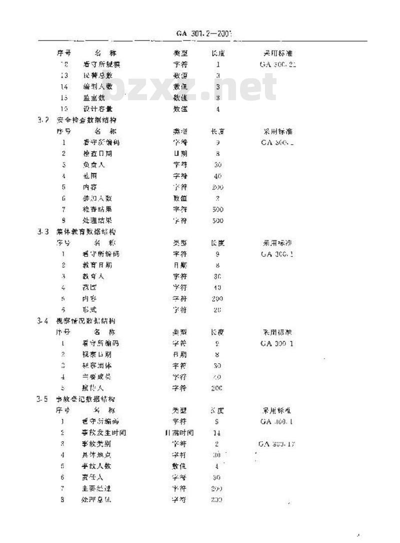 GA 301.2-2001 看守所在押人员信息管理数据交换格式第2部分:看守所信息数据交换格式