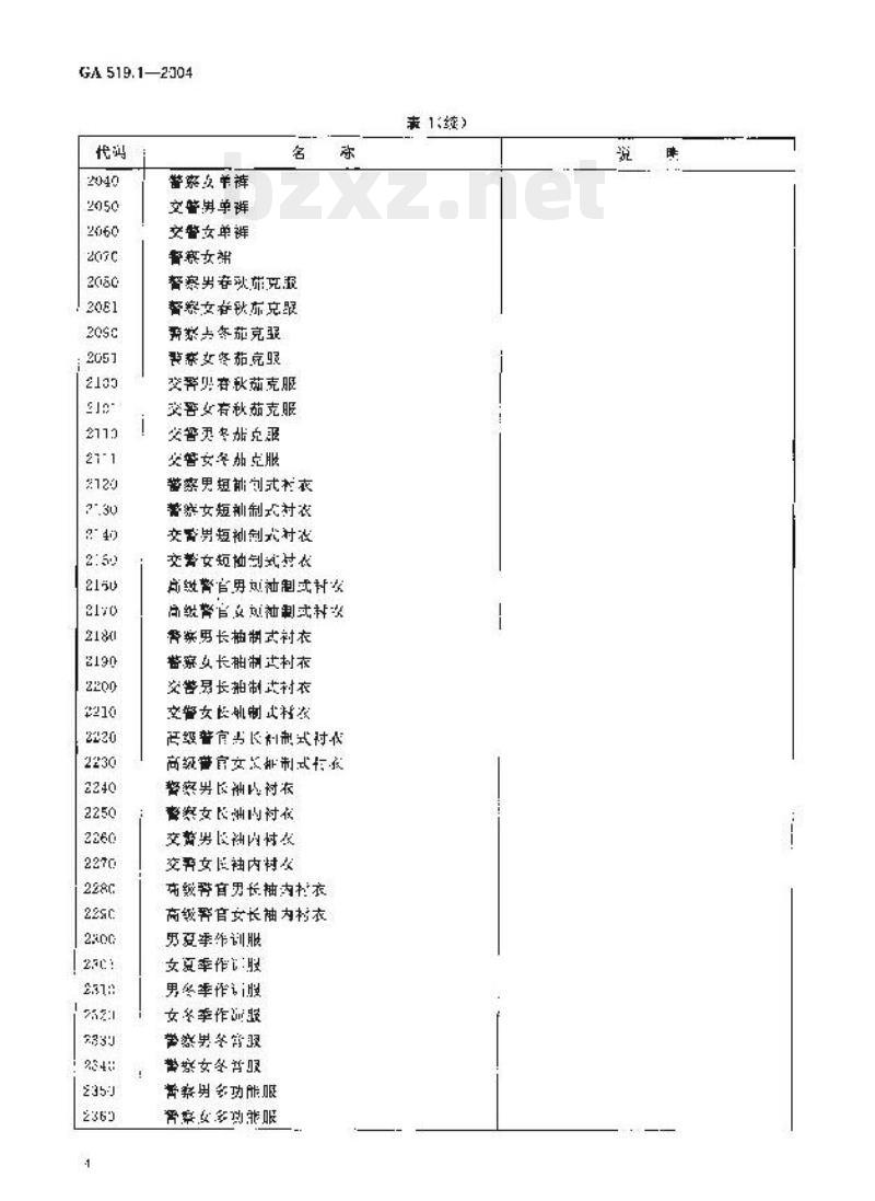 GA 519.1-2004 公安被装管理信息代码