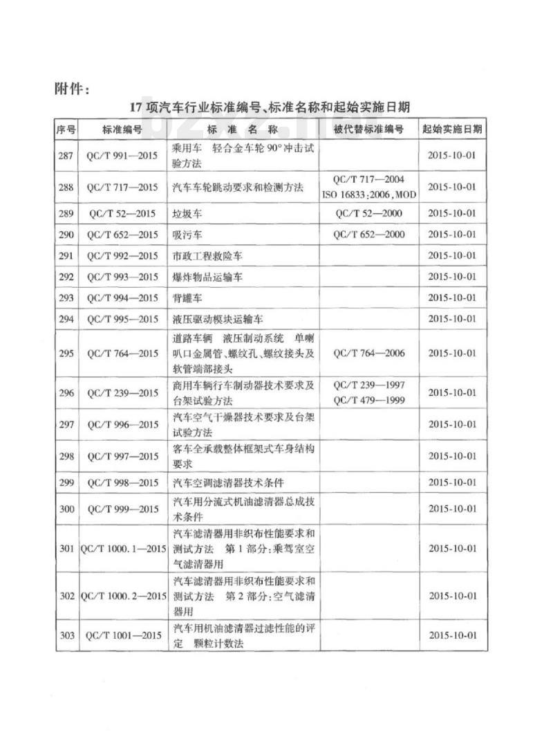 QC/T 992-2015 市政工程救险车