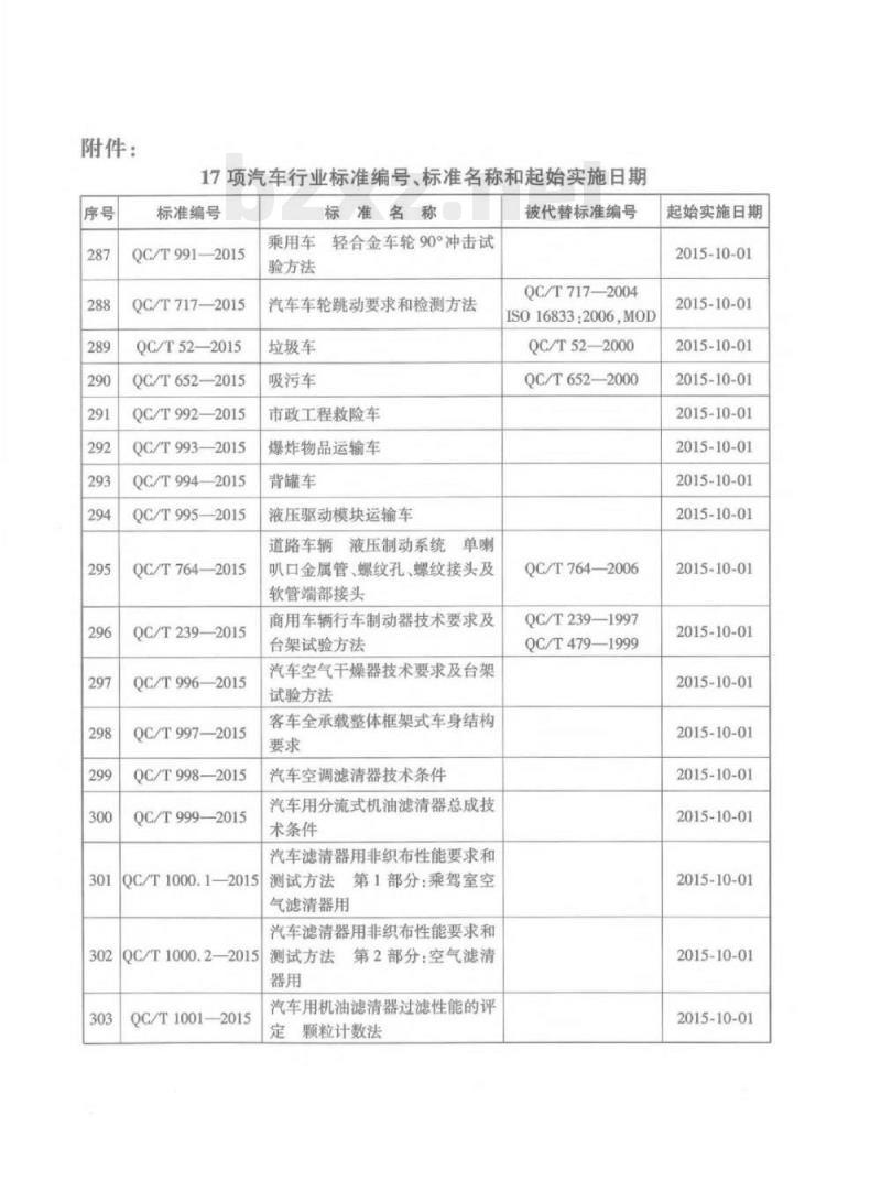 QC/T 991-2015 乘用车轻合金车轮90°冲击试验方法