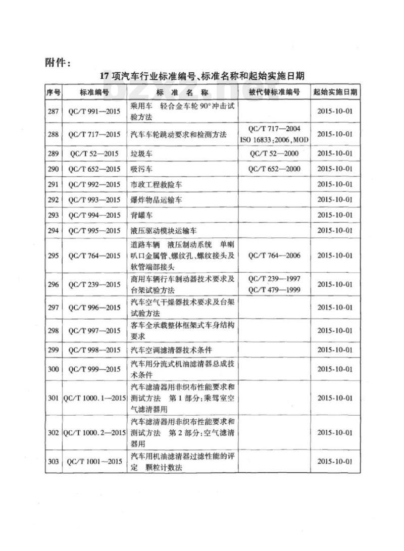 QC/T 999-2015 汽车用分流式机油滤清器总成技术条件