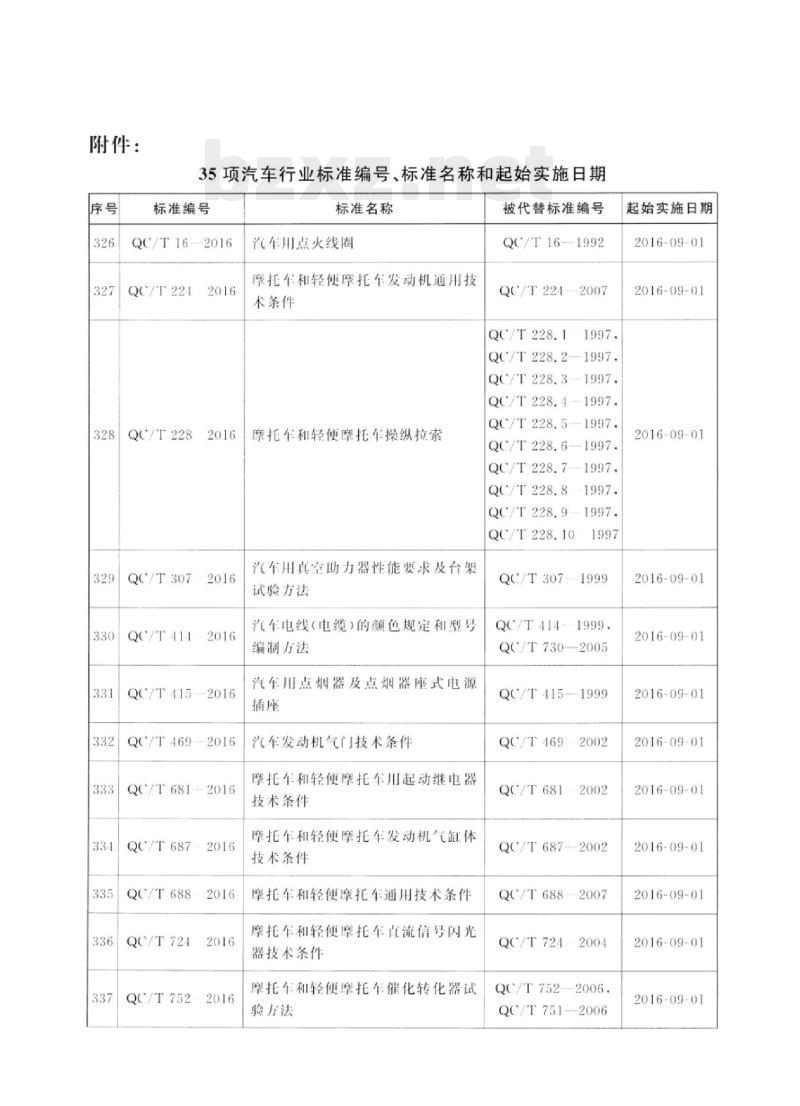 QC/T 1038-2016 汽车用发光二极管(LED)及模组