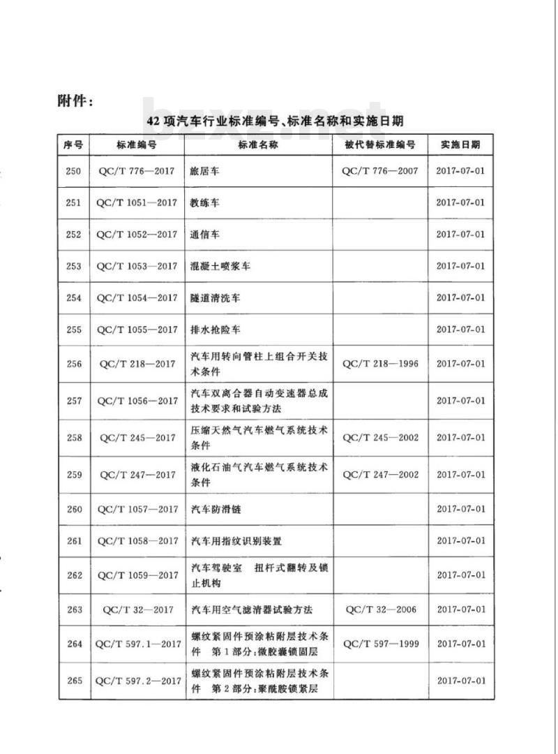 QC/T 1052-2017 通信车