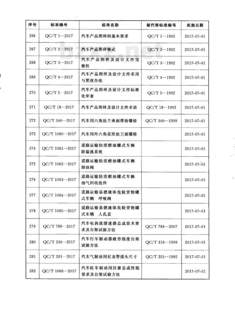 QC/T 1058-2017 汽车用指纹识别装置