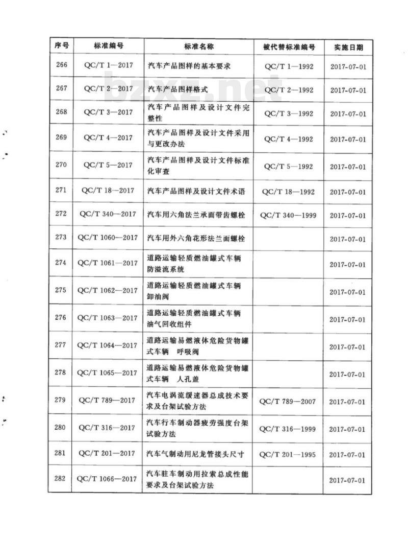 QC/T 1065-2017 道路运输易燃液体危险货物罐式车辆人孔盖