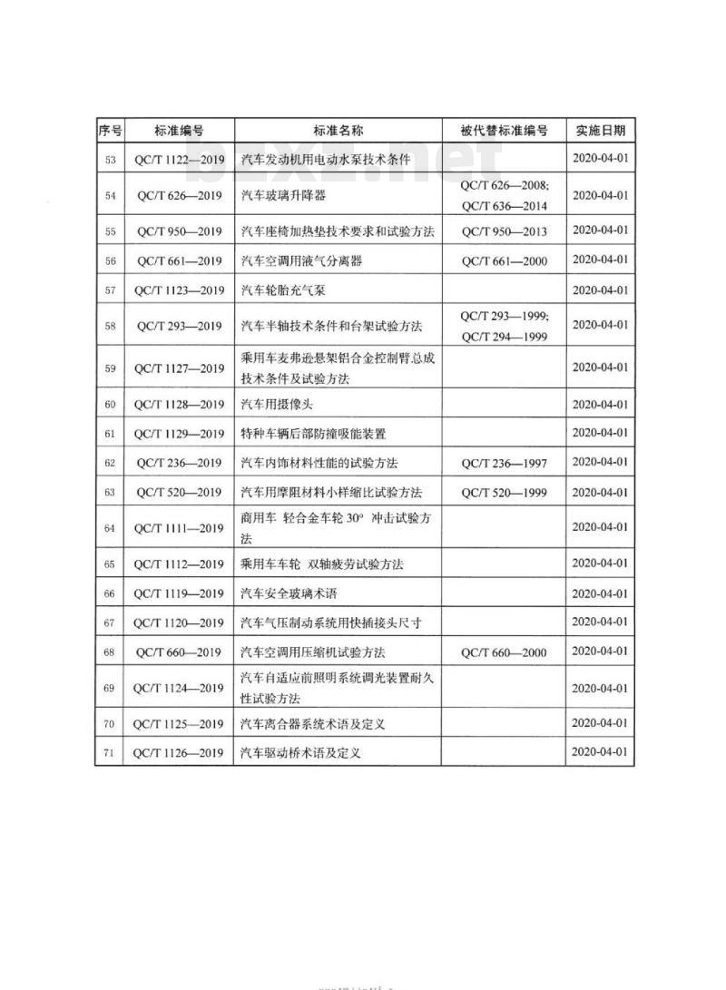 QC/T 1111-2019 商用车轻合金车轮30°冲击试验方法