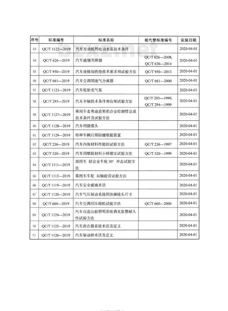 QC/T 1110-2019 汽车柴油机燃油加热装置